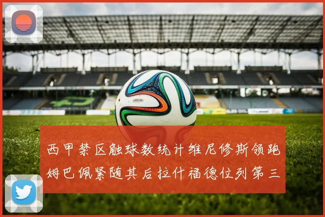 西甲禁区触球数统计维尼修斯领跑姆巴佩紧随其后拉什福德位列第三